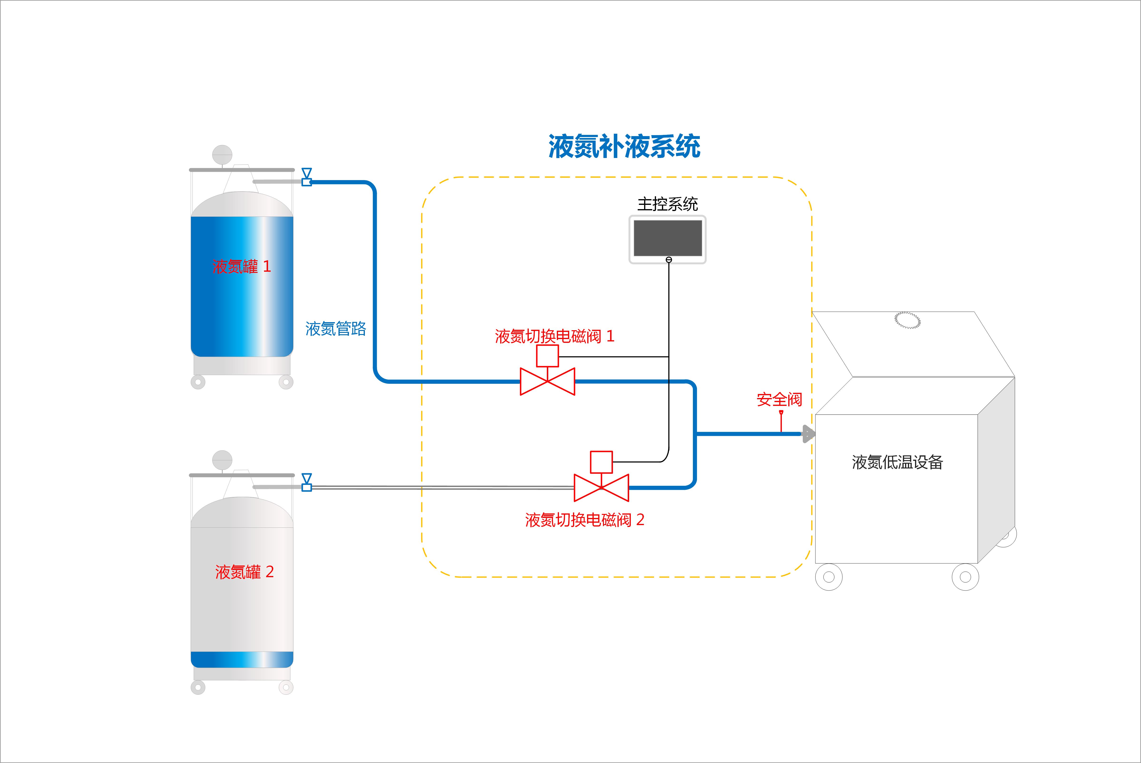 液氮補液系統(tǒng)